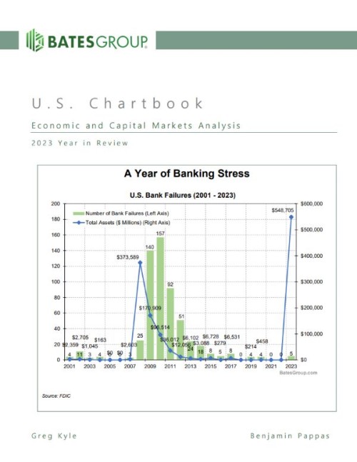 Economic and Capital Markets Analysis: 2023 Year in Review U.S. Chartbook