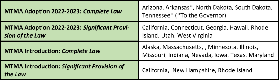 MTMA Provides Uniform Framework for Licensing and Regulation of Money Transmitters