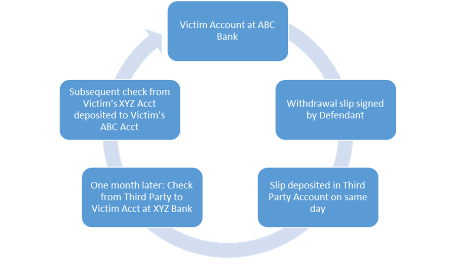 Asset Tracing: Building a Financial Roadmap to Resolution