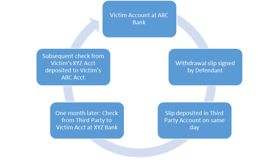 Asset Tracing: Building a Financial Roadmap to Resolution