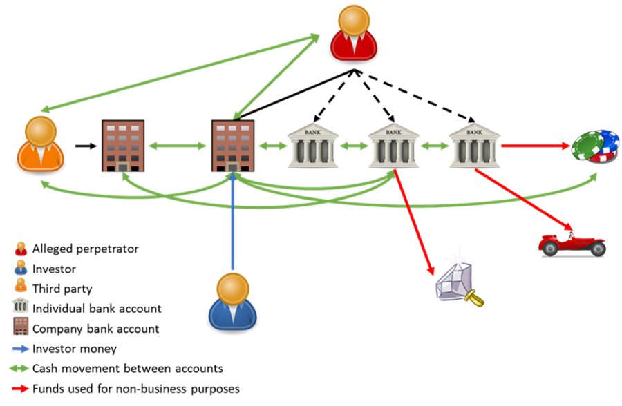 Asset Tracing: Building a Financial Roadmap to Resolution