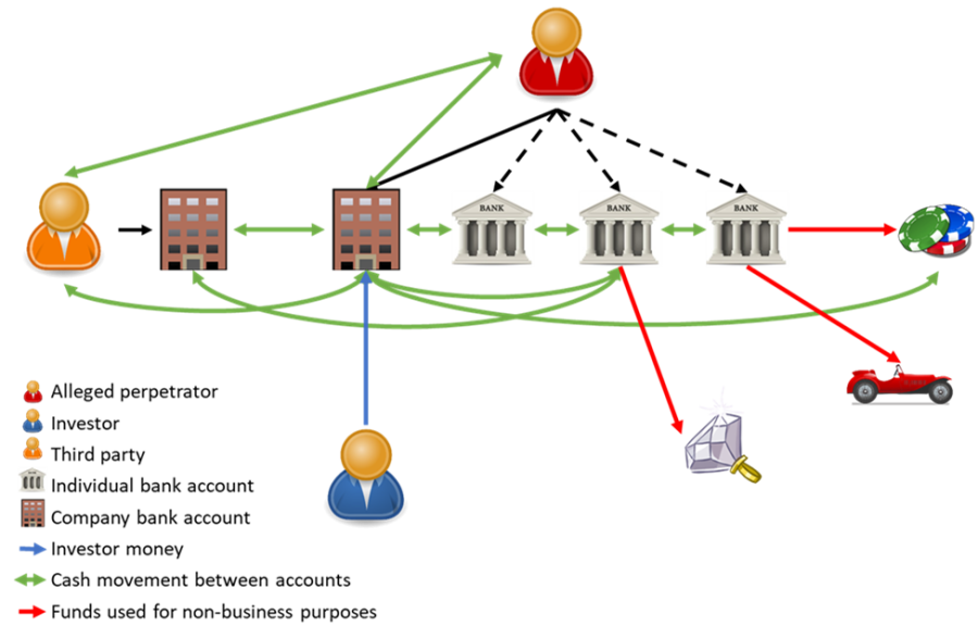 Asset Tracing: Building a Financial Roadmap to Resolution
