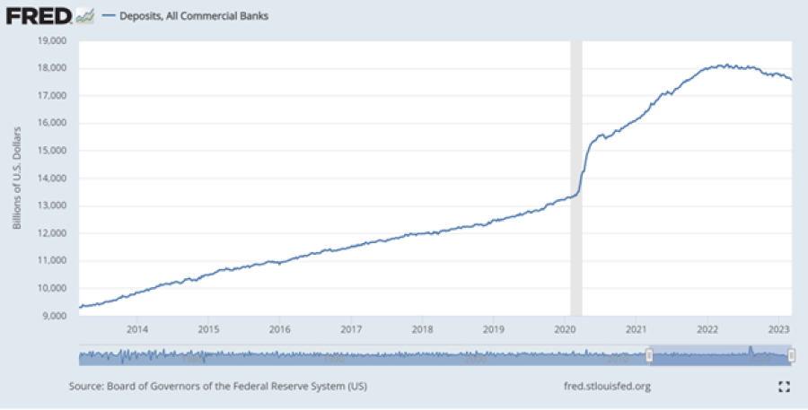 Banking Update: Separating Fact from Speculation