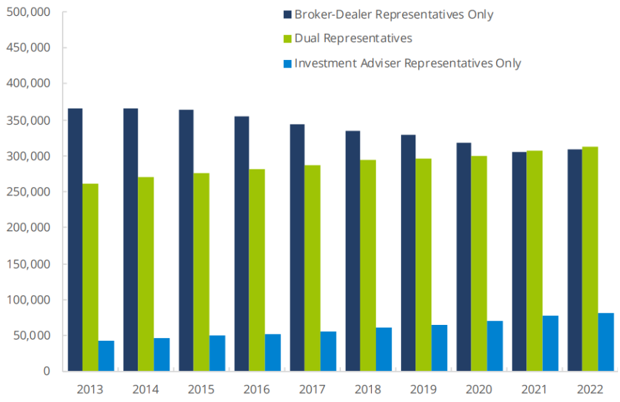 A Look At 2023 FINRA Arbitration Award Stats: What’s Trending, What’s Not?