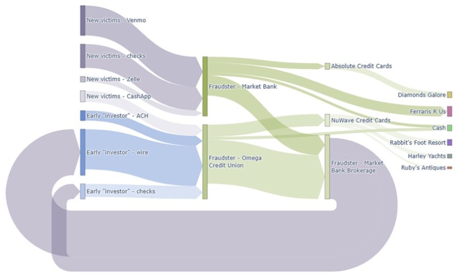 Is Your Institution at Risk for Ponzi Scheme Liability?
