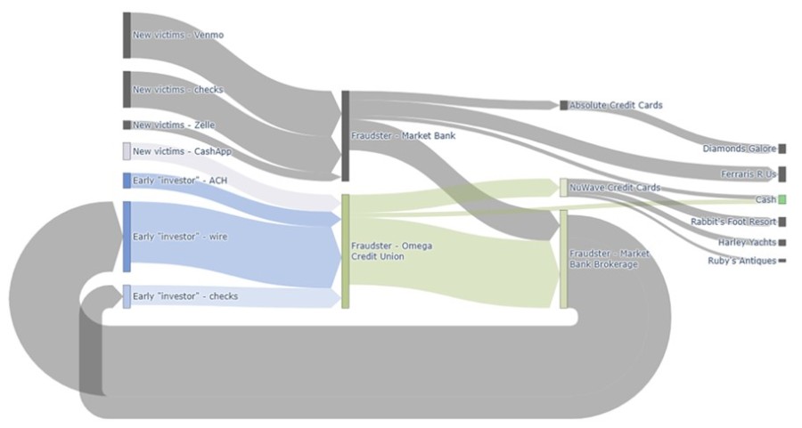 Is Your Institution at Risk for Ponzi Scheme Liability?
