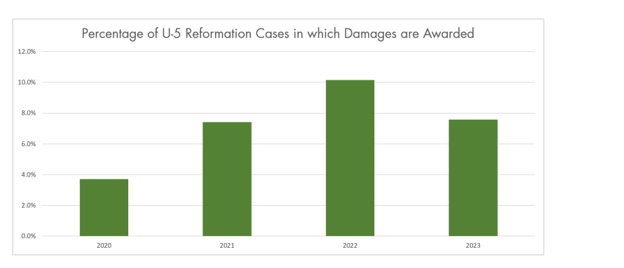 New Data Insights on U-5 Defamation Cases