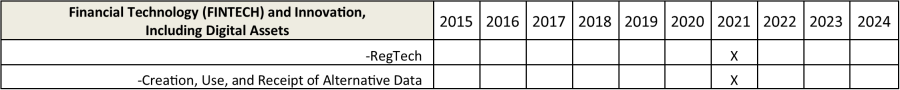 Key Takeaways from the SEC’s 2024 Examination and Enforcement Priorities with Bates Group’s Comparison Chart