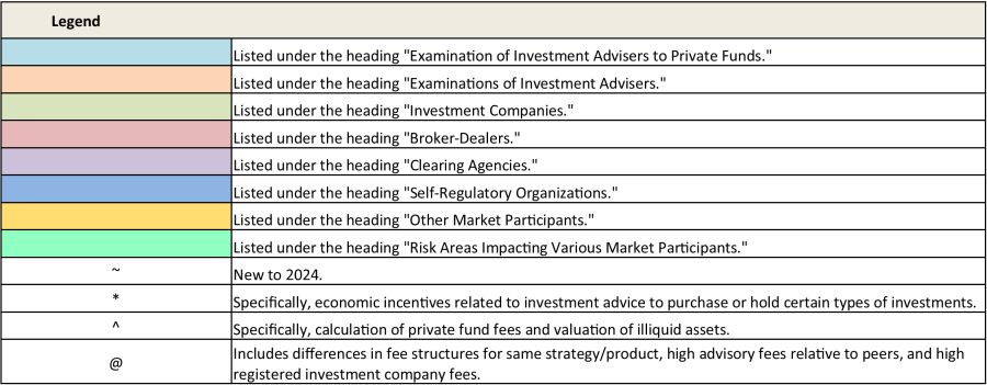 Key Takeaways from the SEC’s 2024 Examination and Enforcement Priorities with Bates Group’s Comparison Chart