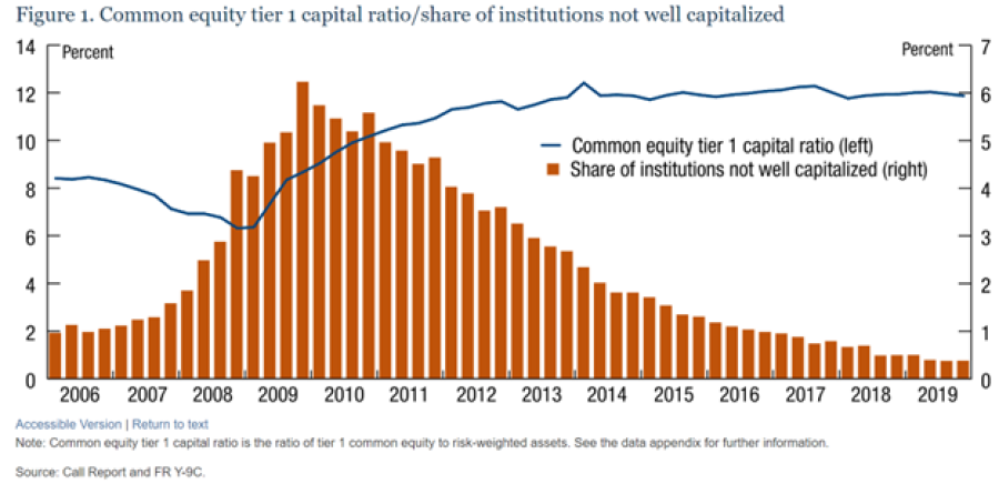 Banking Alert: Silvergate Capital, Silicon Valley Bank, and Signature Bank