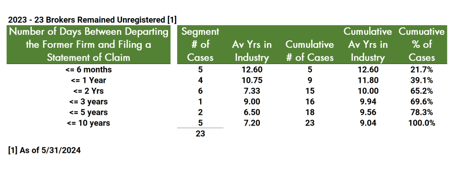 New Data Insights on U-5 Defamation Cases