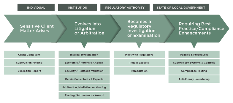 End To End Solutions Means – What is E2E? A guide to end-to-end testing ...